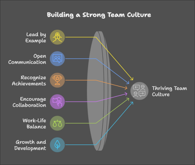 How to Build a Strong Startup Team from Scratch: The Ultimate Guide ...